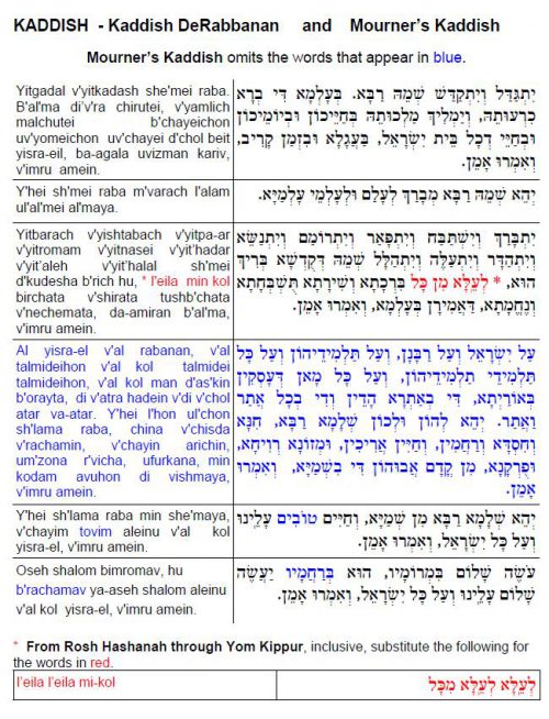 How to recite Kaddish — Congregation Or Shalom